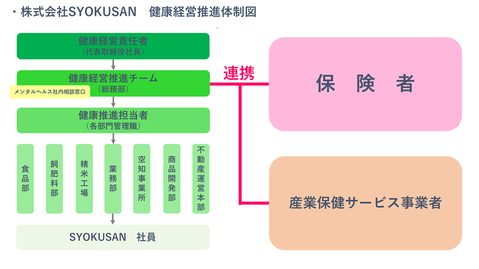 宣言書